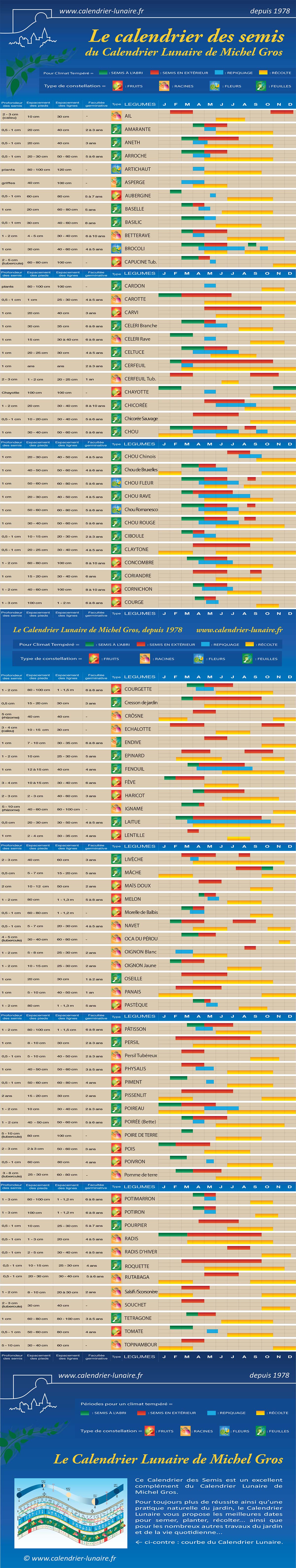 télécharger le Calendrier des semis (période de plantation