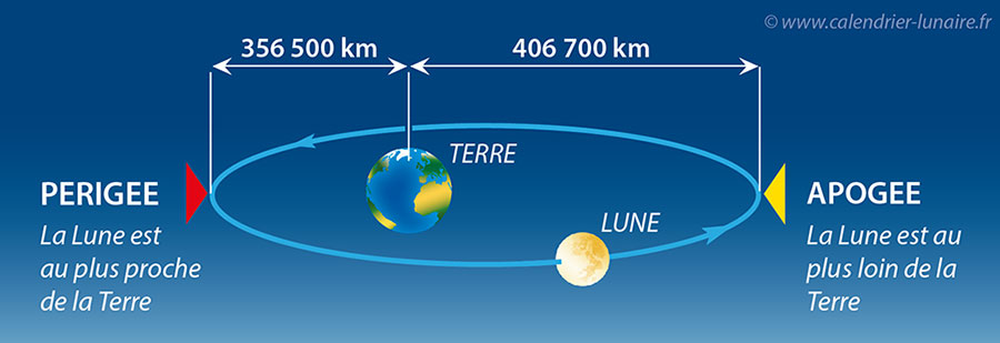 perigee-et-apogee.www.calendrier-lunaire.fr