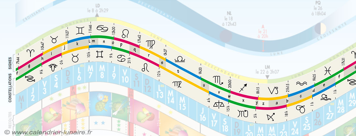 Calendrier Lunaire 2024: Calendrier astrologique avec les phases