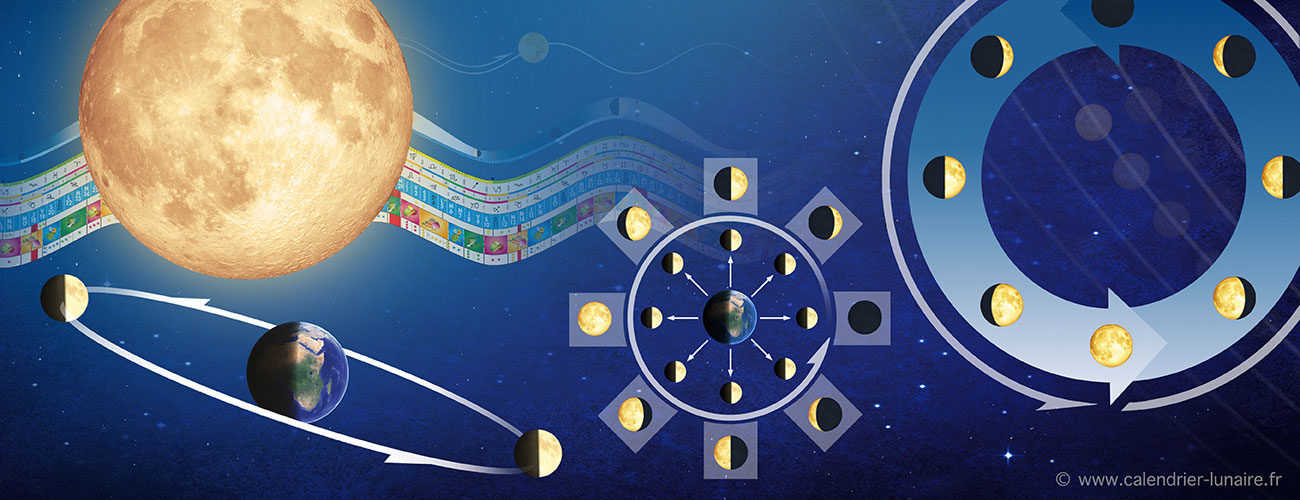 Calendrier lunaire Janvier 2024 (Hémisphère Sud) - Phases lunaires