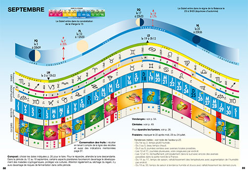 Calendrier Lunaire 2023 & 2024